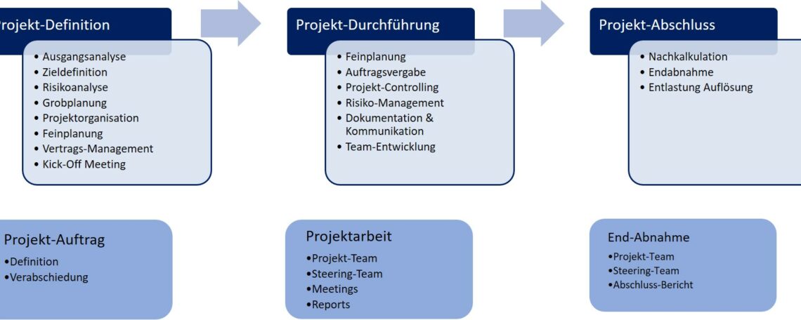 Projektmanagement Studium